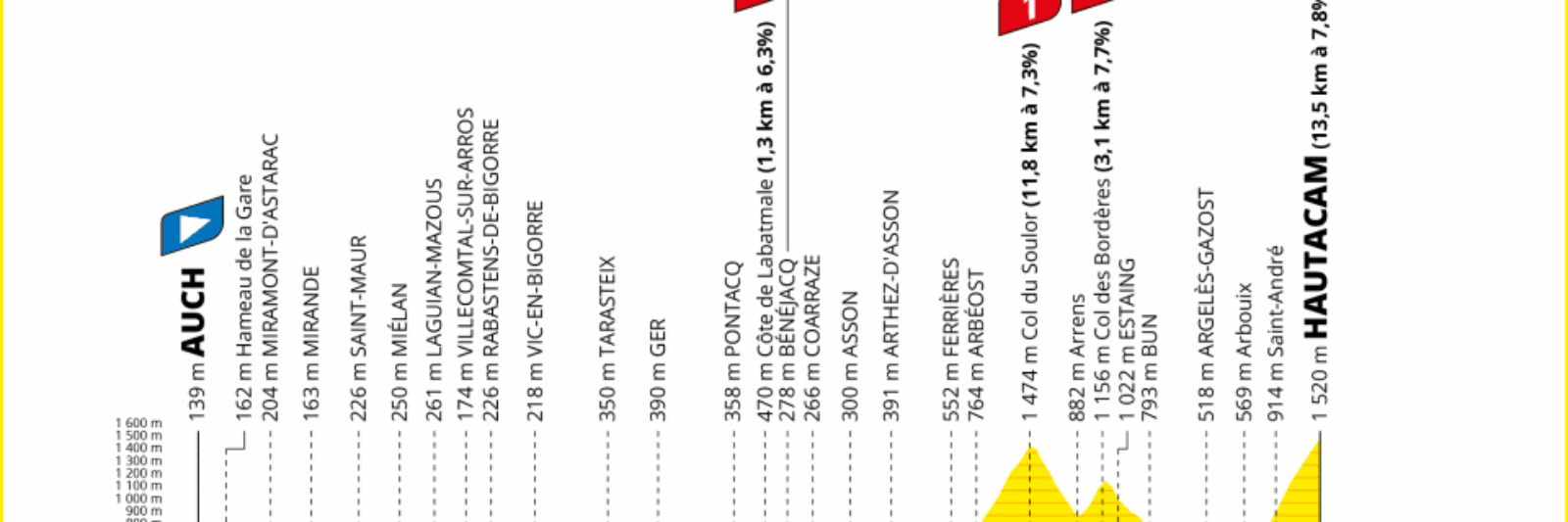 gite les alberts / evenements / tour de france