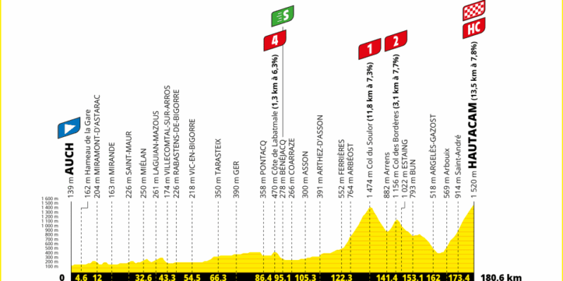 gite les alberts / evenements / tour de france